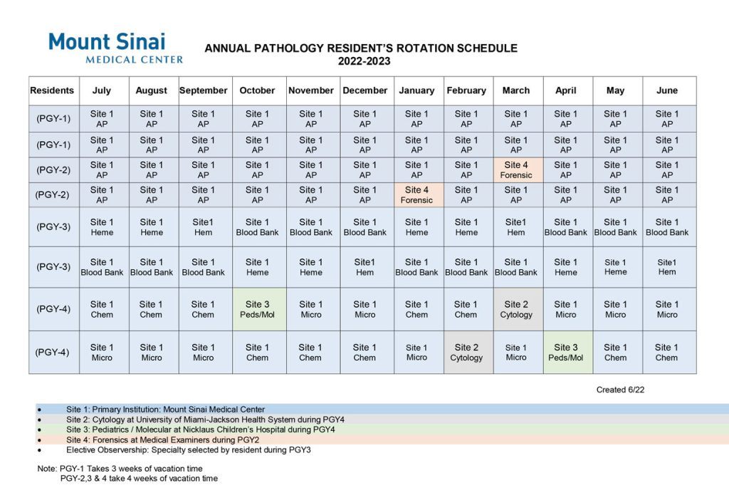 Pathology Residency at Mount Sinai Medical Center